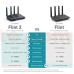 Маршрутизатор GL.iNet Flint 2 Wi-Fi 6 (GL-MT6000)